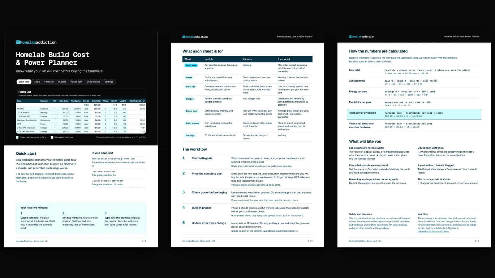 Three pages of the Build Cost & Power Planner quick-start guide: the example parts list, what each sheet is for, and how the numbers are calculated.