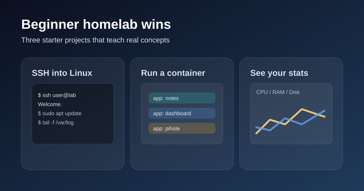Examples of beginner home lab activities: SSH into Linux, running a container, and checking system stats.
