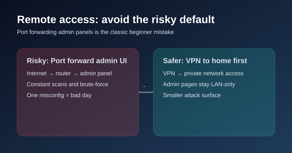Port forwarding to admin panels is risky; using a VPN first is a safer way to access a home lab remotely.