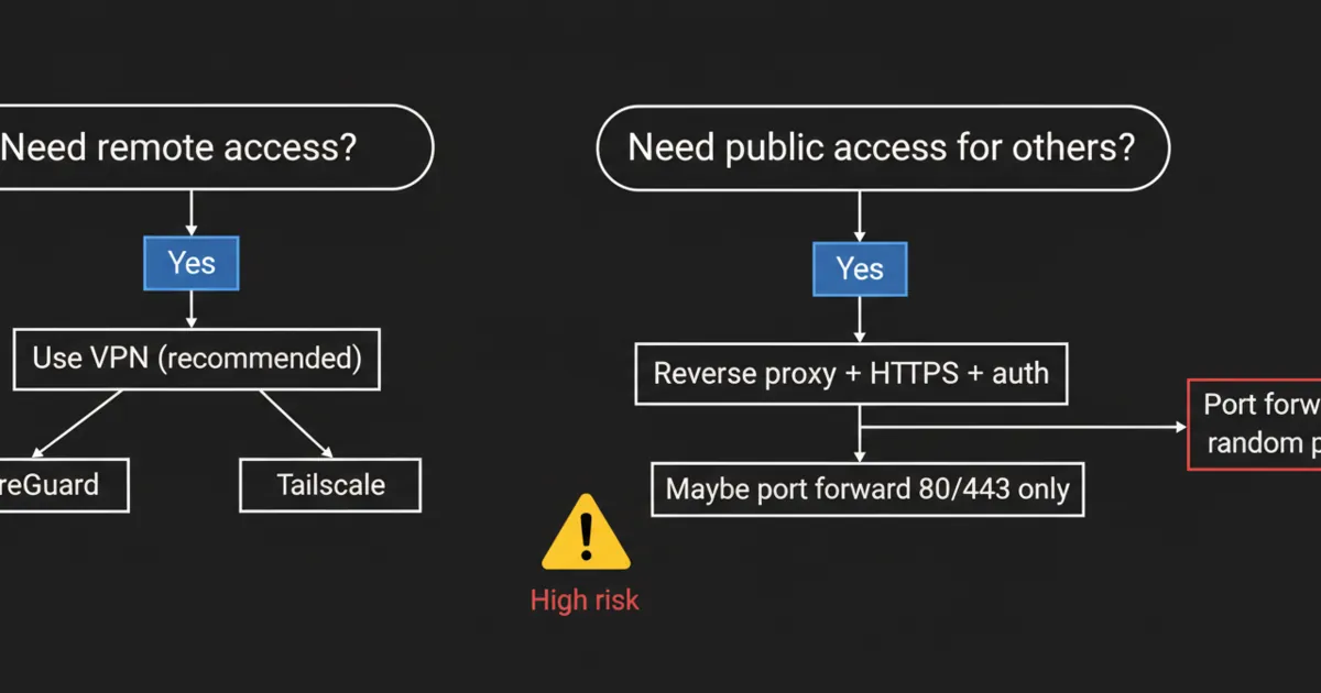 A decision flow chart that compares port forwarding vs VPN for remote access, highlighting risk and safer defaults.
